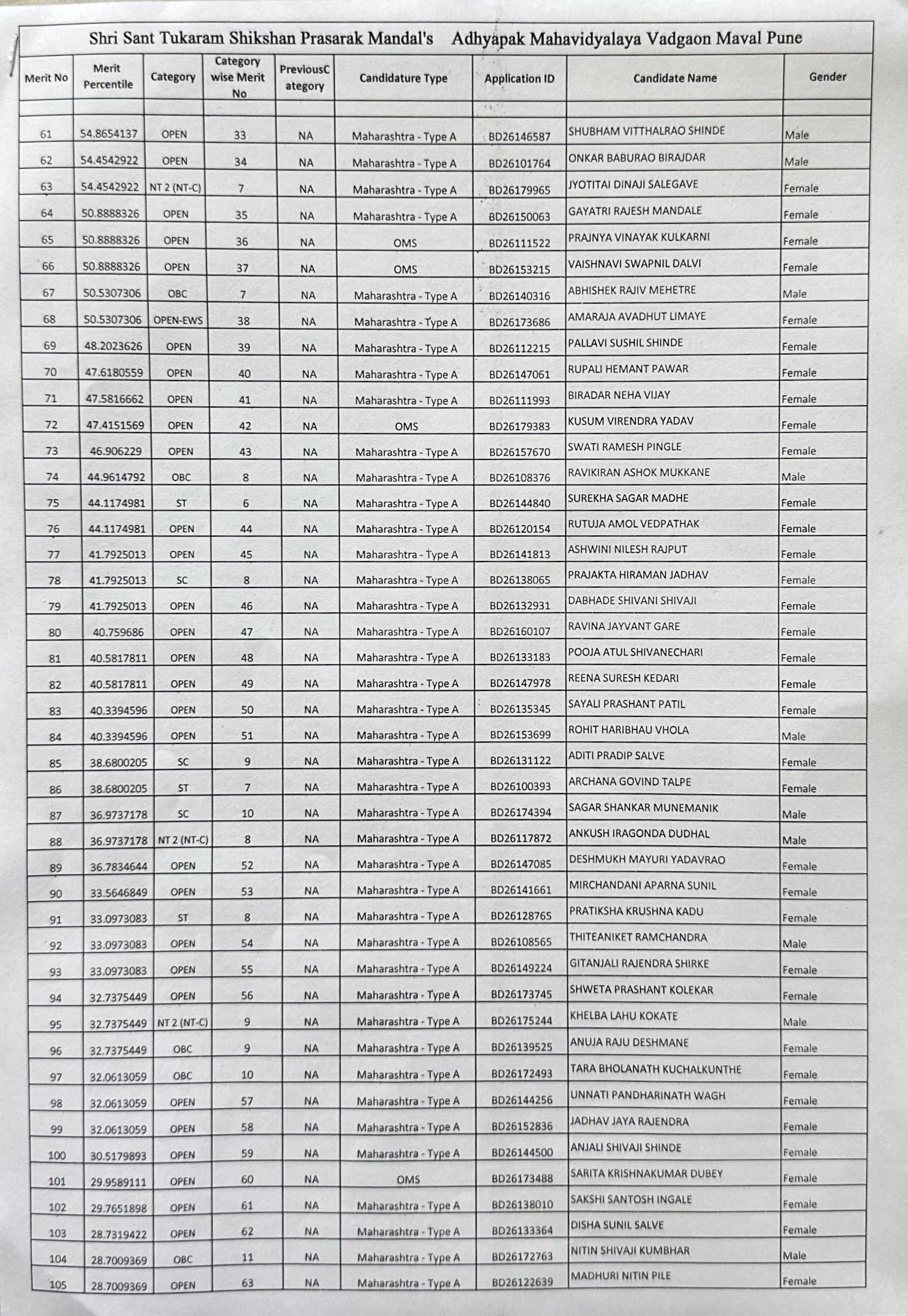 Admission merit list